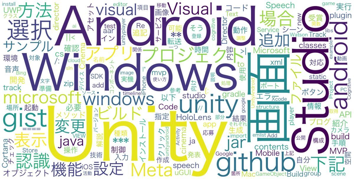 An Example of WordCloud An Example of Wordcloud