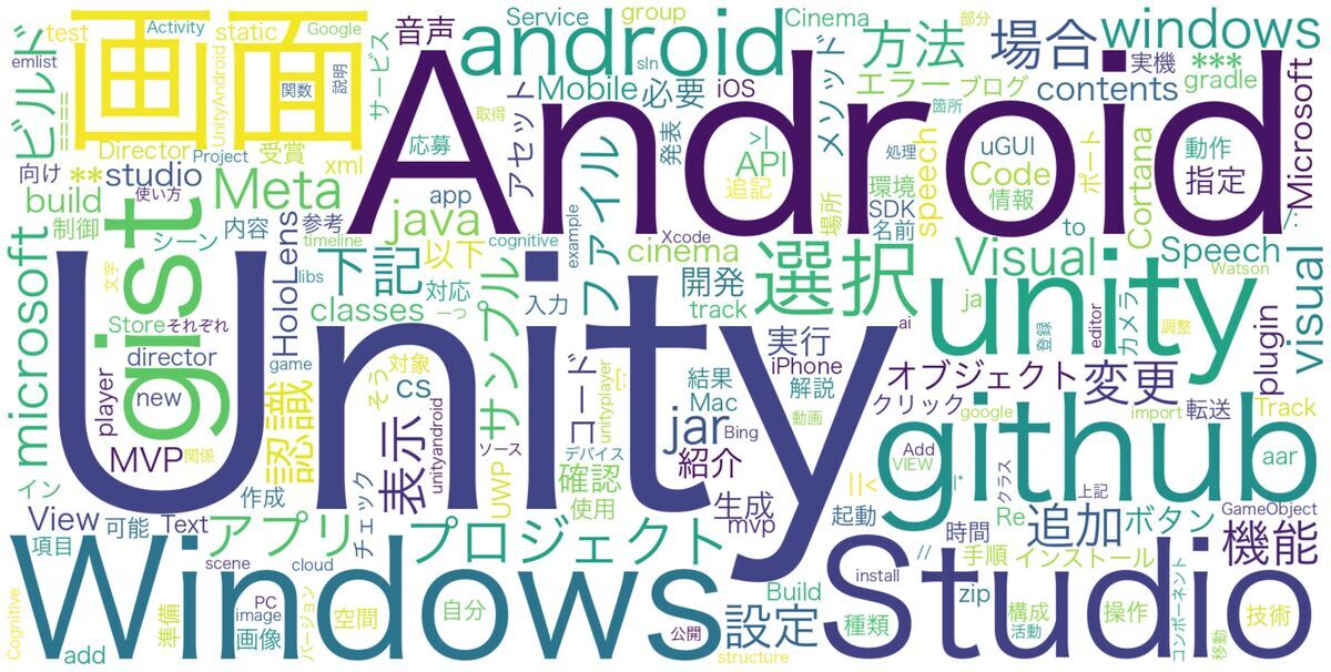 Wordcloud Example of 'CrossRoad' blog in 2016 Wordcloud Example of 'CrossRoad' blog in 2016