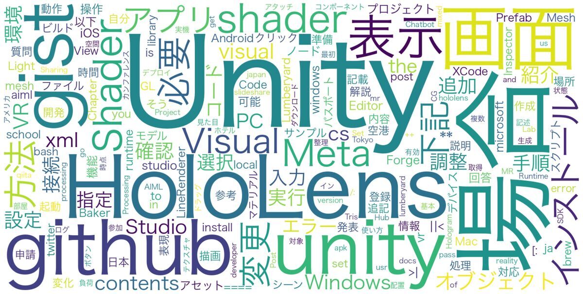 Wordcloud Example of 'CrossRoad' blog in 2017 Wordcloud Example of 'CrossRoad' blog in 2017
