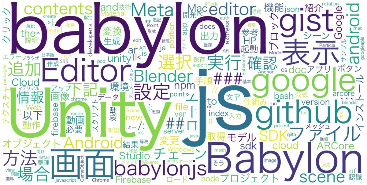 Wordcloud Example of 'CrossRoad' blog in 2018 Wordcloud Example of 'CrossRoad' blog in 2018