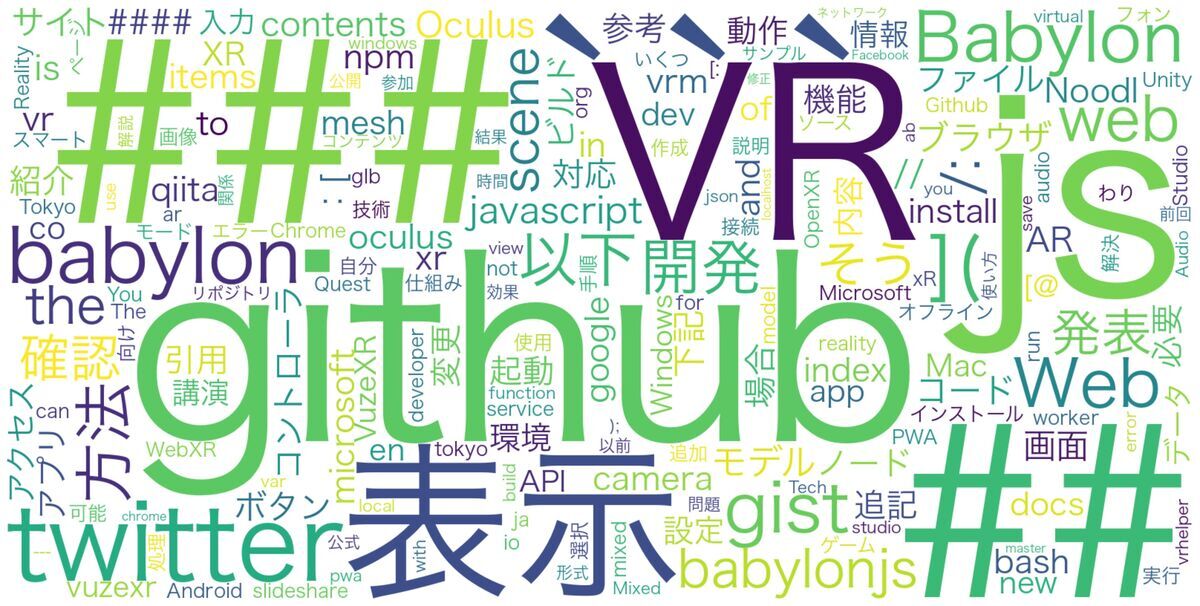 Wordcloud Example of 'CrossRoad' blog in 2019 Wordcloud Example of 'CrossRoad' blog in 2019