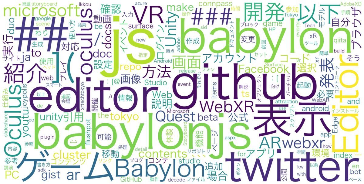 Wordcloud Example of 'CrossRoad' blog in 2020 Wordcloud Example of 'CrossRoad' blog in 2020