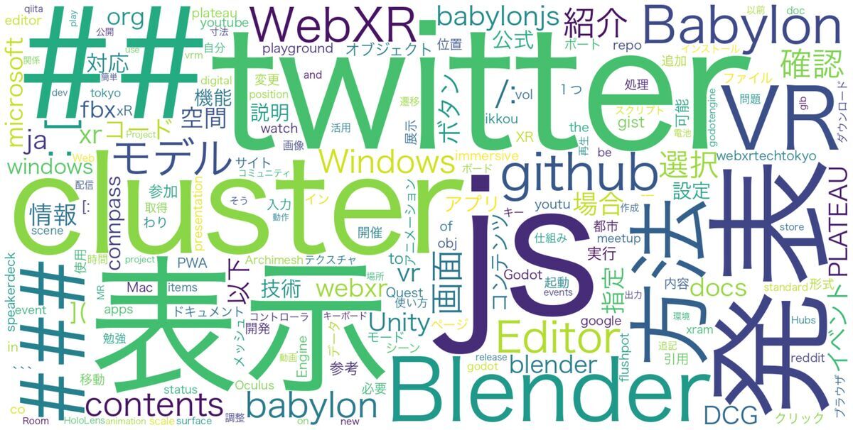 Wordcloud Example of 'CrossRoad' blog in 2021 Wordcloud Example of 'CrossRoad' blog in 2021