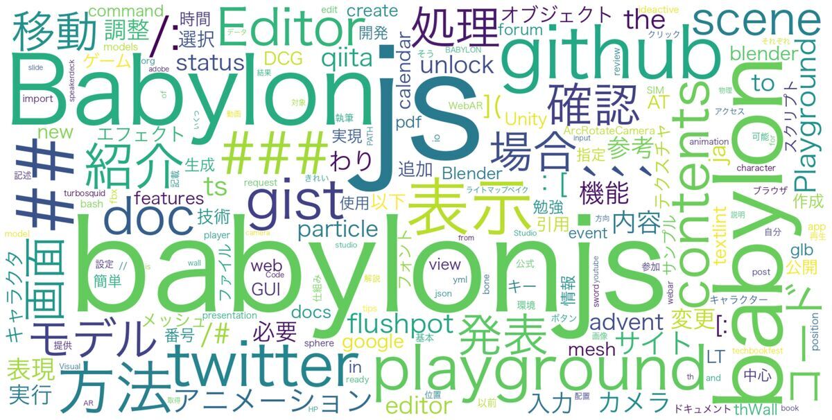 Wordcloud Example of 'CrossRoad' blog in 2022 Wordcloud Example of 'CrossRoad' blog in 2022