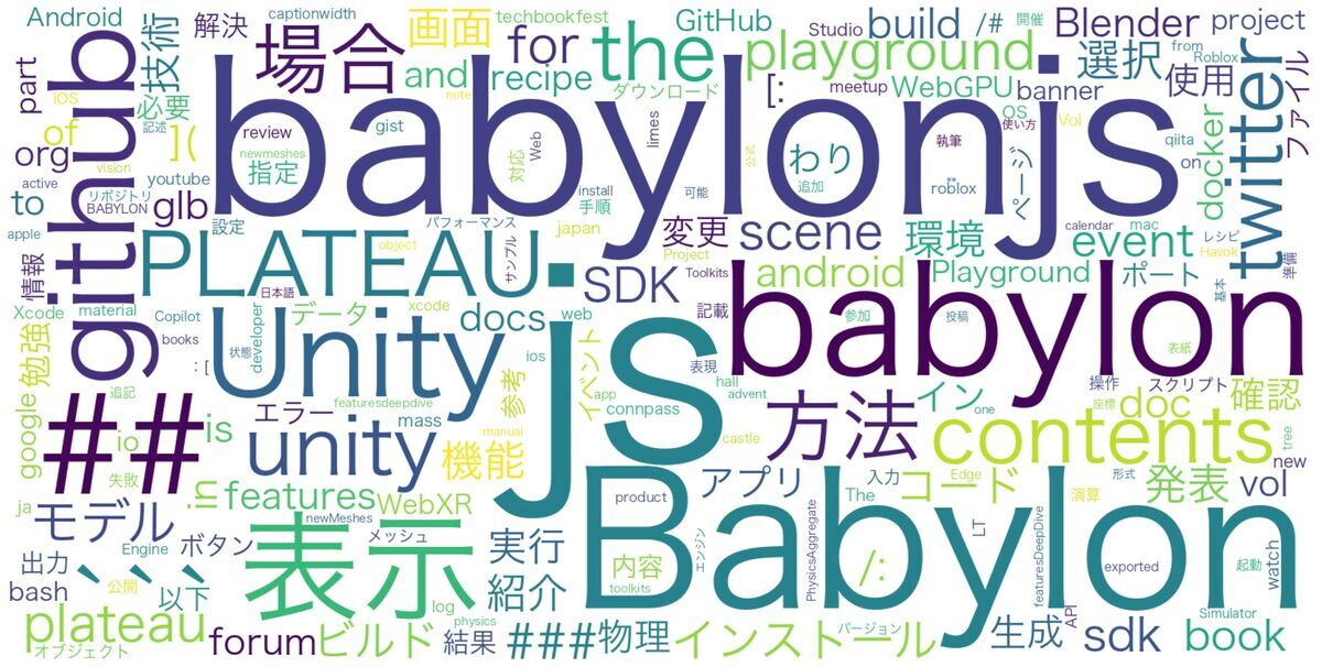Wordcloud Example of 'CrossRoad' blog in 2023 Wordcloud Example of 'CrossRoad' blog in 2023
