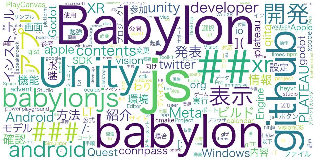 Wordcloud Example of 'CrossRoad' blog in 2024 Wordcloud Example of 'CrossRoad' blog in 2024