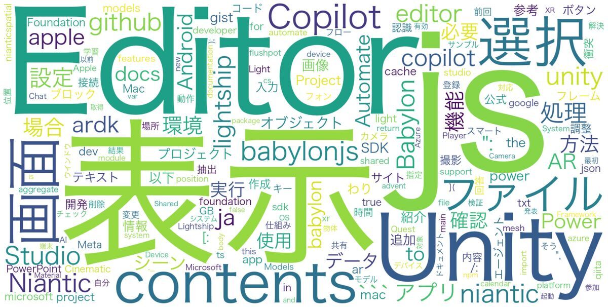 Wordcloud Example of 'CrossRoad' blog in 2025 Wordcloud Example of 'CrossRoad' blog in 2025