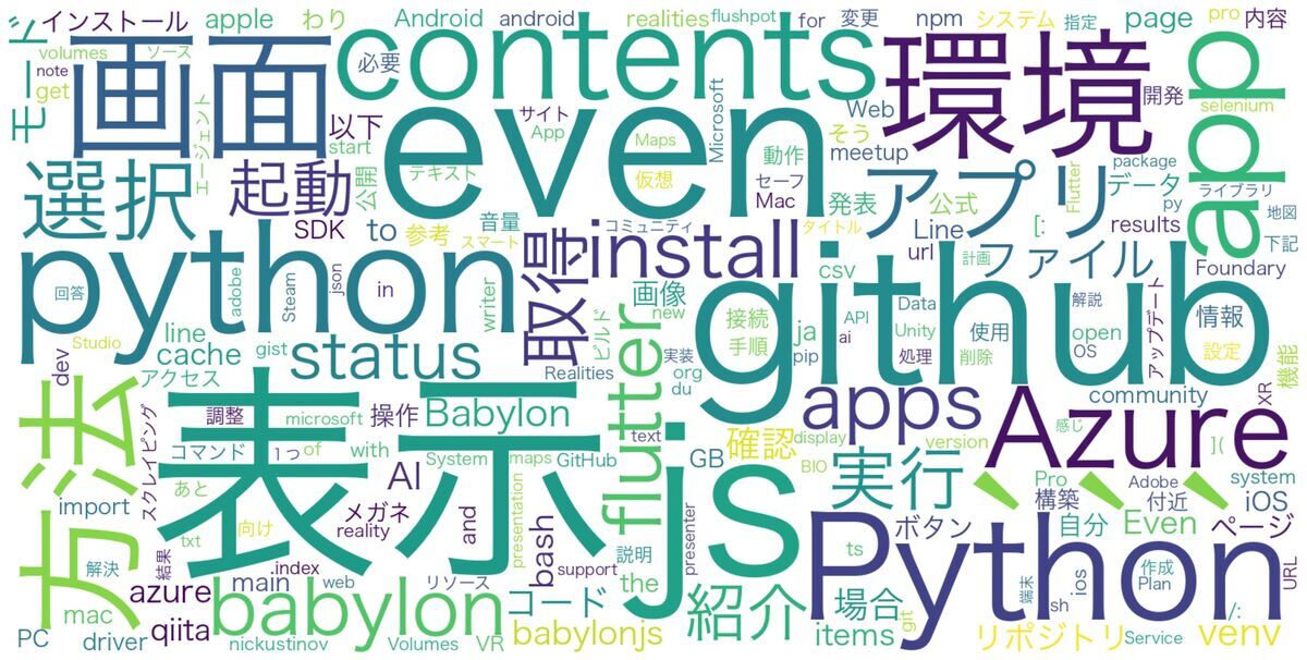 Wordcloud Example of 'CrossRoad' blog in 2026 Wordcloud Example of 'CrossRoad' blog in 2026