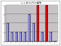 f:id:TamTam:20080630080344j:image