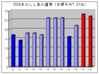 f:id:TamTam:20090105081342j:image