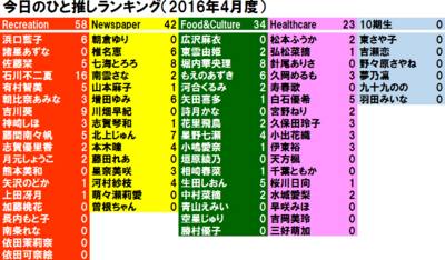 f:id:TamTam:20160502080330j:image f:id:TamTam:20160502080330j:image