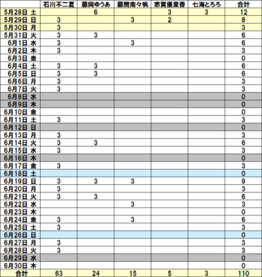 f:id:TamTam:20160530131818j:image