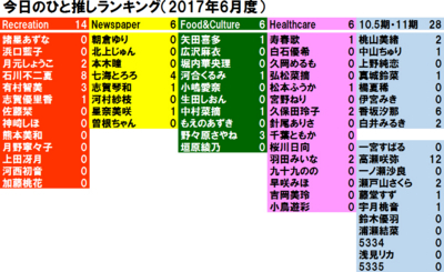 f:id:TamTam:20170703085219j:image