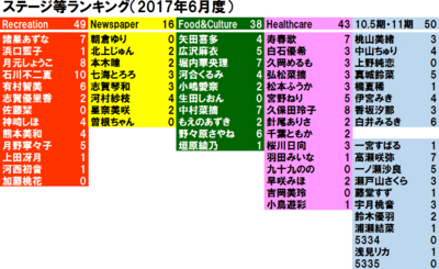 f:id:TamTam:20170703085240j:image