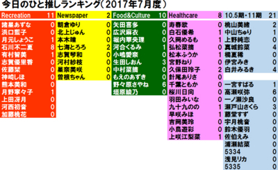 f:id:TamTam:20170802090906j:image