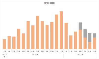 f:id:TamTam:20170802092214j:image