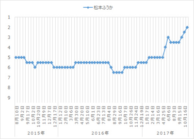 f:id:TamTam:20171101142735j:image