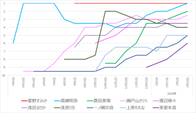f:id:TamTam:20180215084210j:image f:id:TamTam:20180215084210j:image
