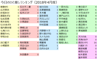 f:id:TamTam:20180501135000j:image f:id:TamTam:20180501135000j:image