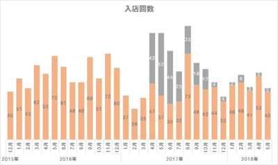 f:id:TamTam:20180604114442j:image
