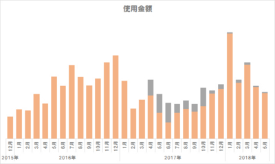 f:id:TamTam:20180604114459j:image