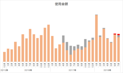 f:id:TamTam:20180803181543j:image