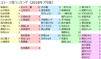 f:id:TamTam:20180803182311j:image