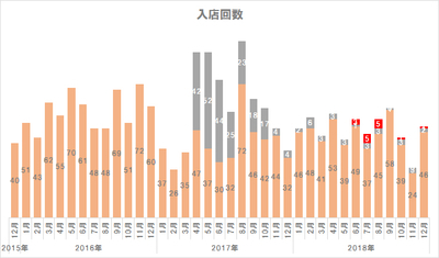 f:id:TamTam:20190105002501j:plain