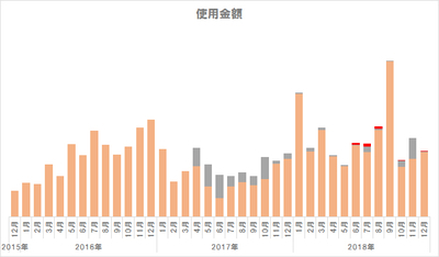 f:id:TamTam:20190105002510j:plain