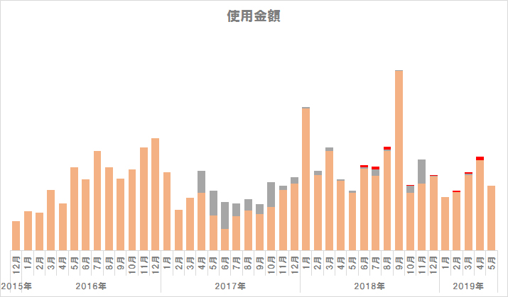 f:id:TamTam:20190603195053j:plain