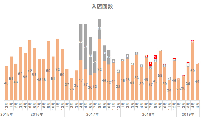 f:id:TamTam:20190603195107j:plain