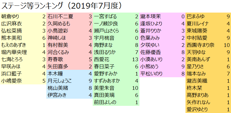 f:id:TamTam:20190802192907j:plain
