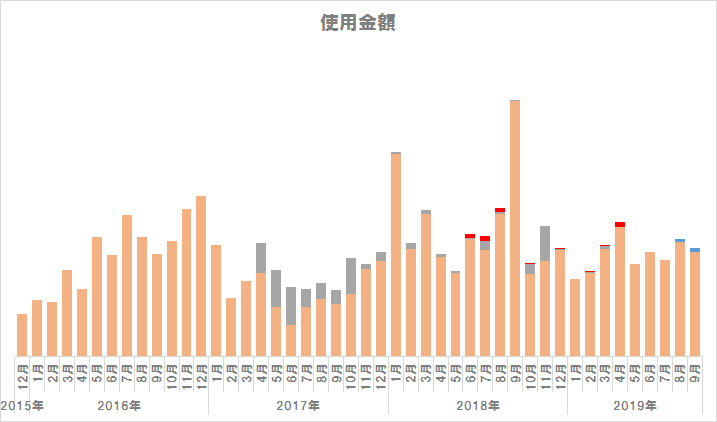 f:id:TamTam:20191013021506j:plain