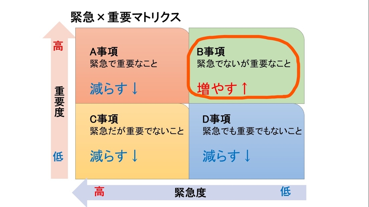 もう迷わない！【優先順位と時間】の考え方。人生の目標達成のために。 - たまのぶろぐ