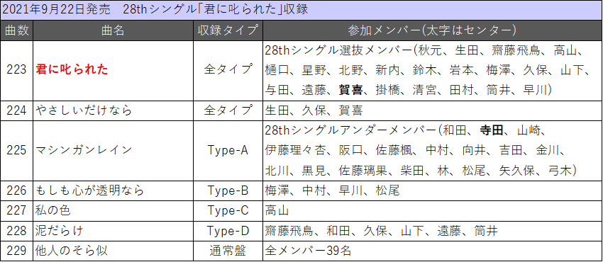 f:id:TamaTetsu:20211215142307p:plain