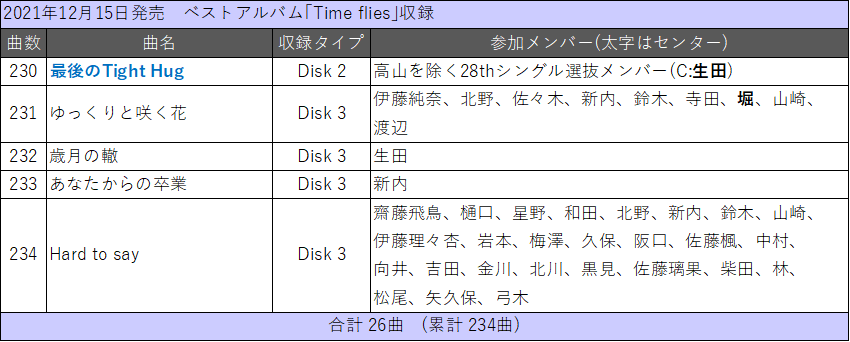 f:id:TamaTetsu:20211215142334p:plain