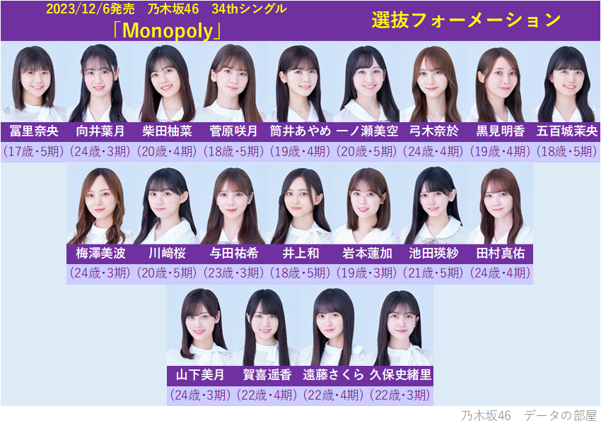 乃木坂46 34thシングル｢Monopoly｣ 選抜メンバー＆フォーメーション