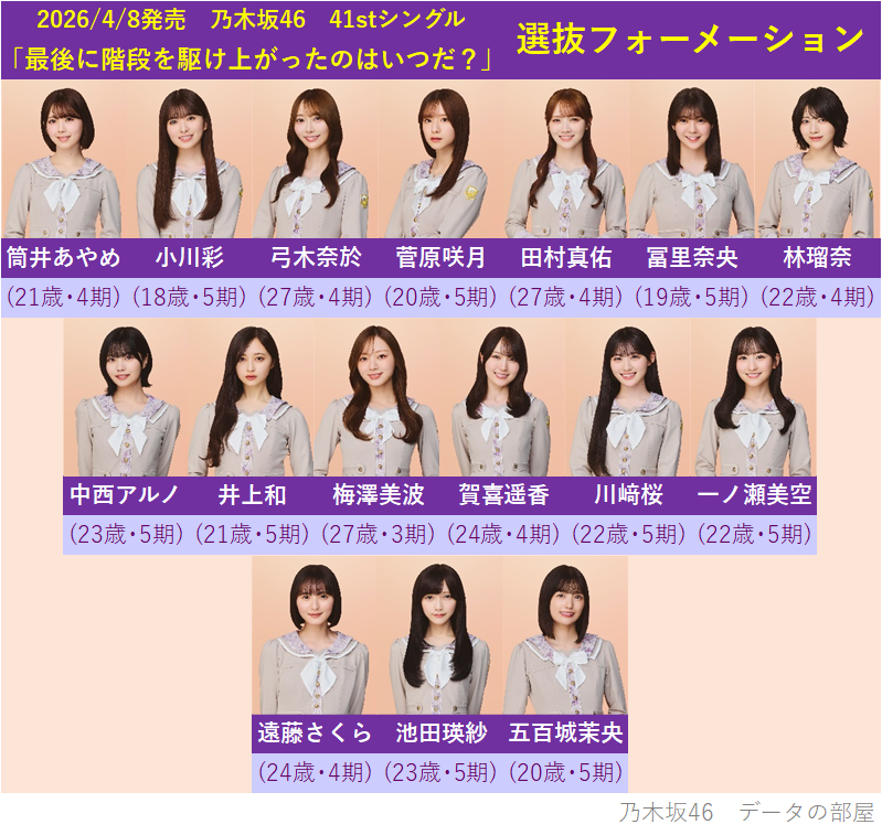 乃木坂46 41stシングル｢最後に階段を駆け上がったのはいつだ？｣ 選抜
