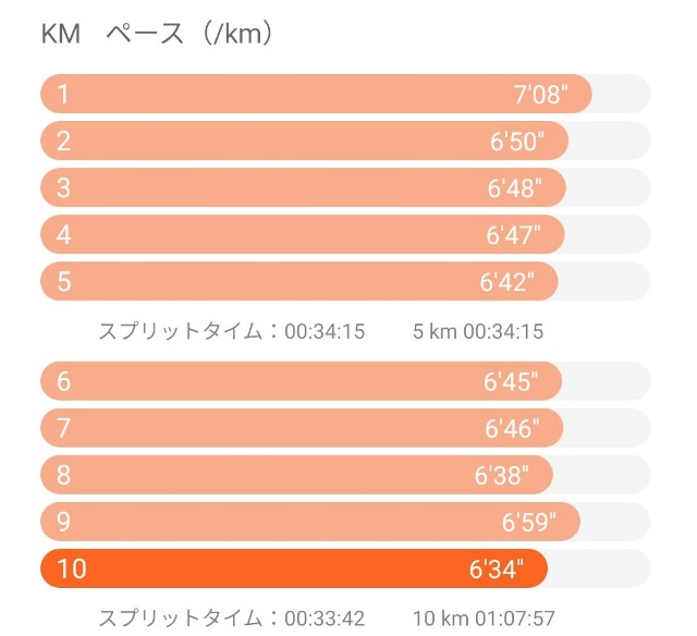 f:id:Tamarun:20210812200002j:image