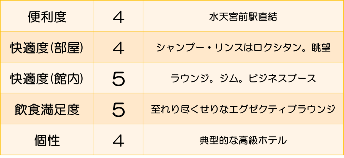 判定表