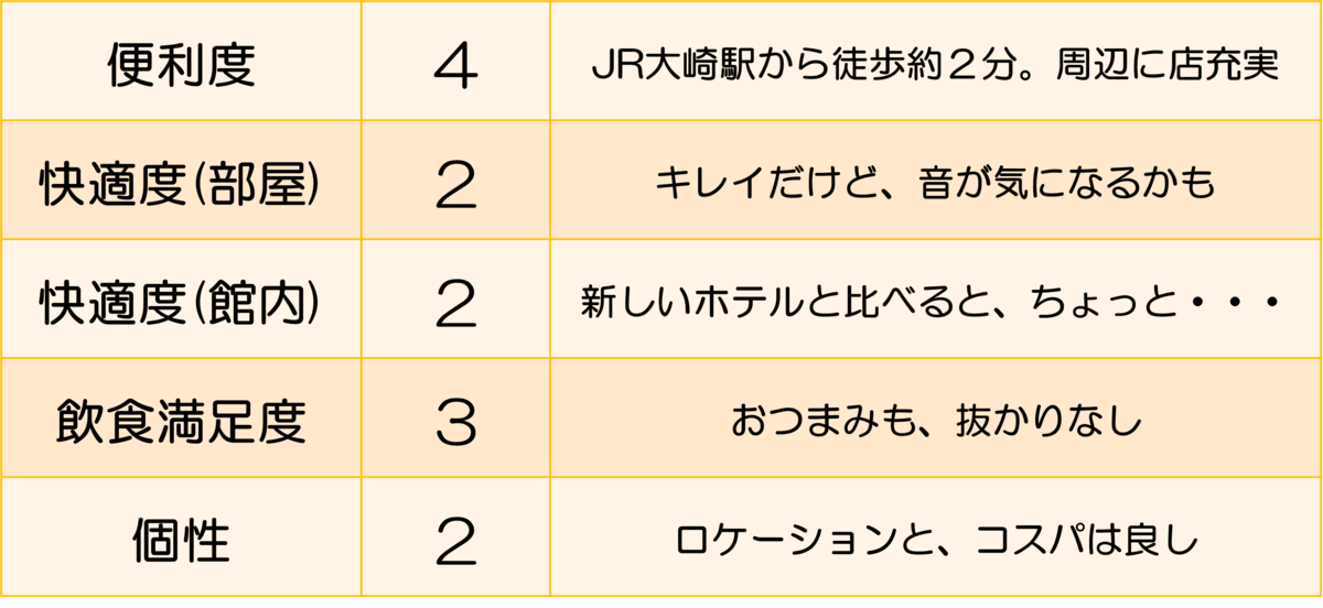 判定表