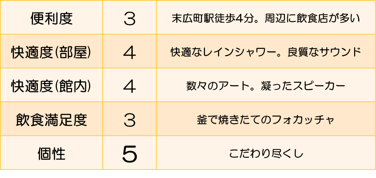 判定表