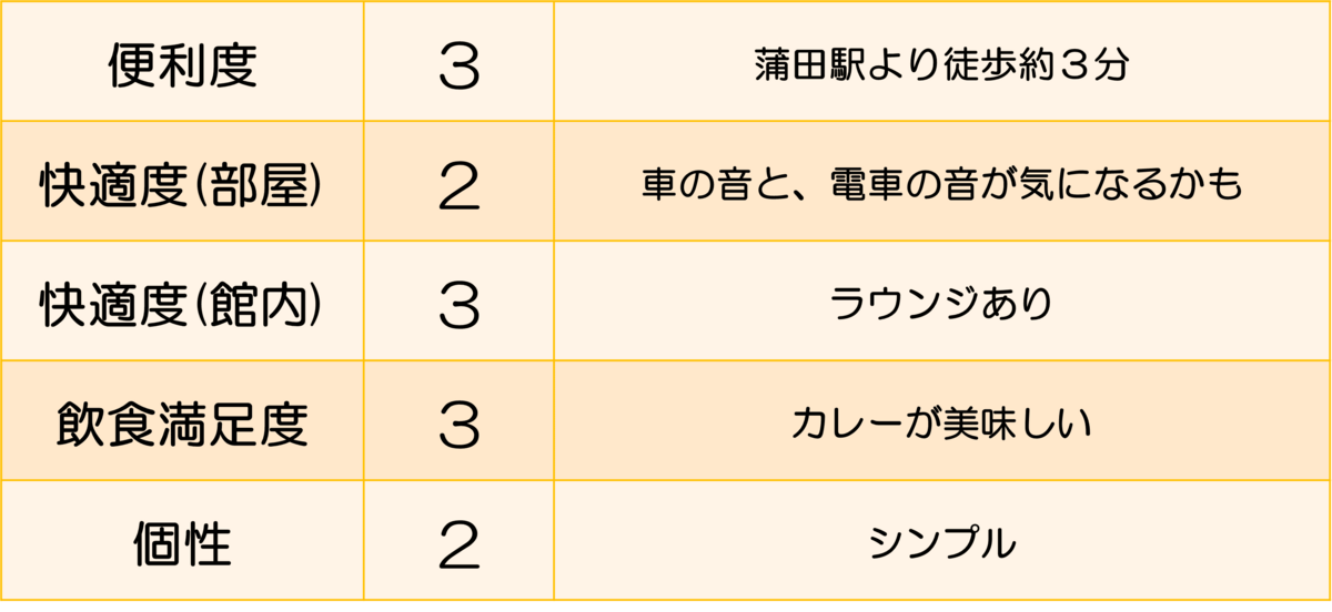 判定表