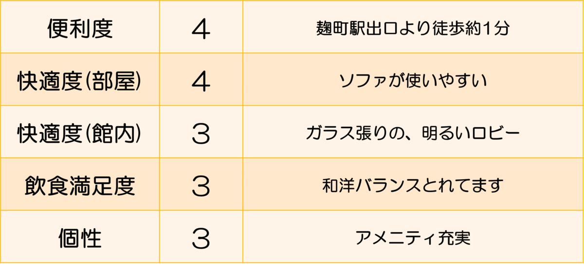 判定表
