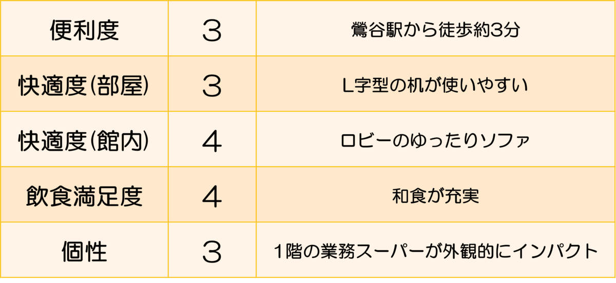 判定表