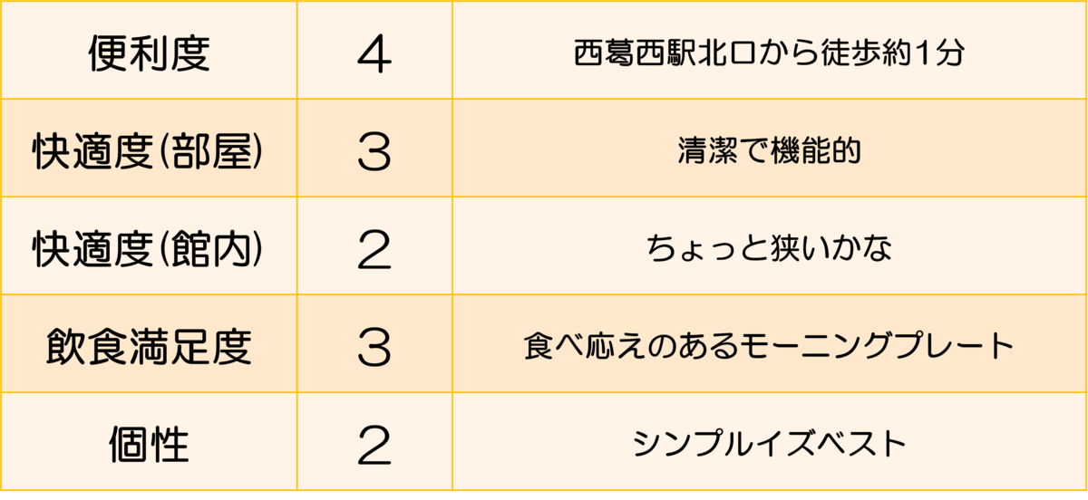 判定表