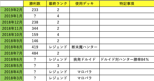 f:id:Tamo_HS:20190329113002j:plain f:id:Tamo_HS:20190329113002j:plain