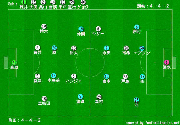 f:id:TanaLife:20170627182852j:plain