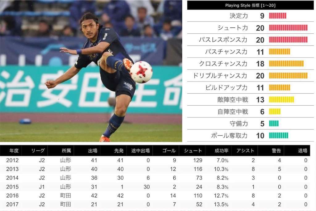 f:id:TanaLife:20170704014002j:image