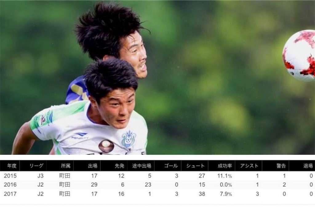 f:id:TanaLife:20170704023756j:image